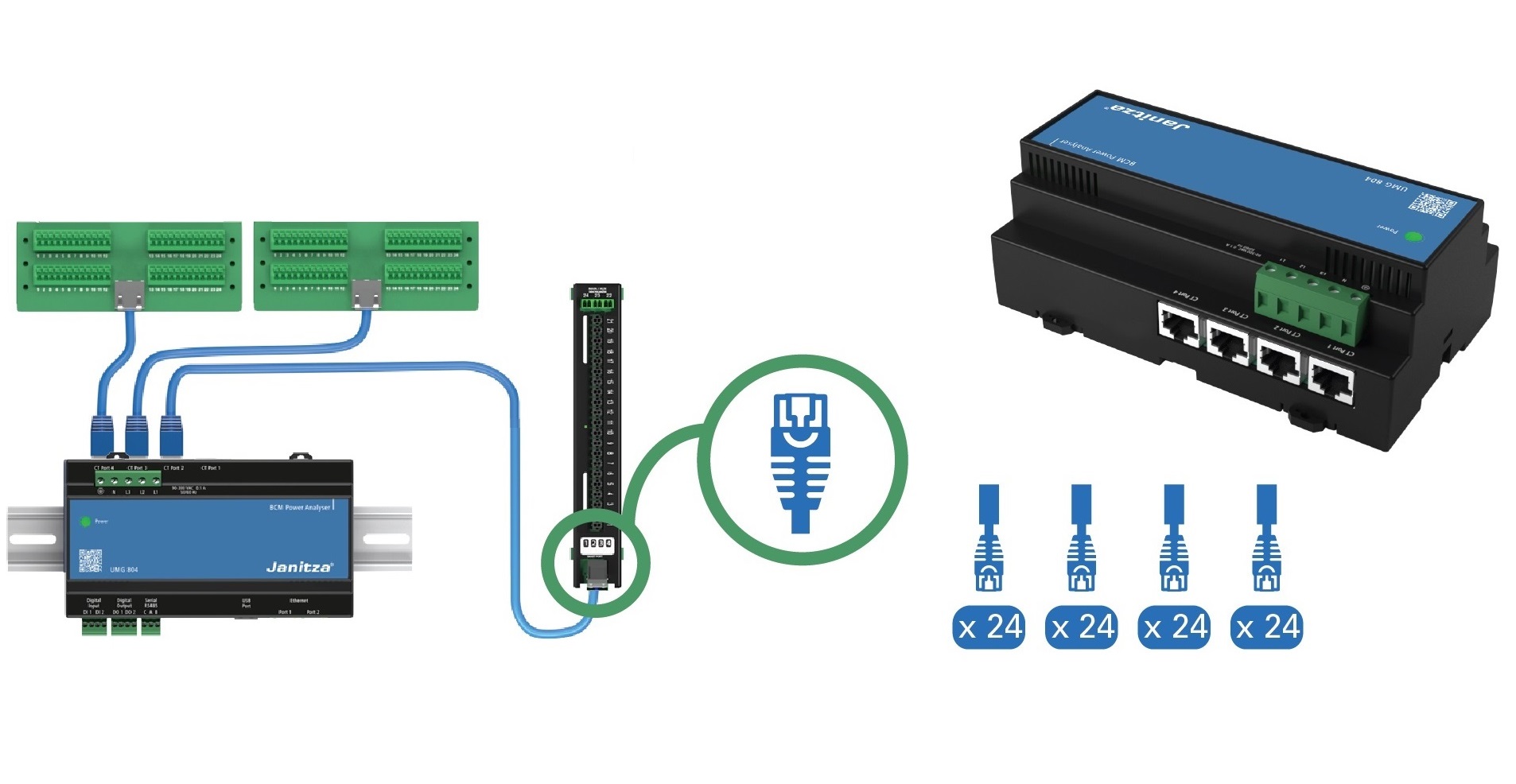 UMG 804 - Medidor multicanal